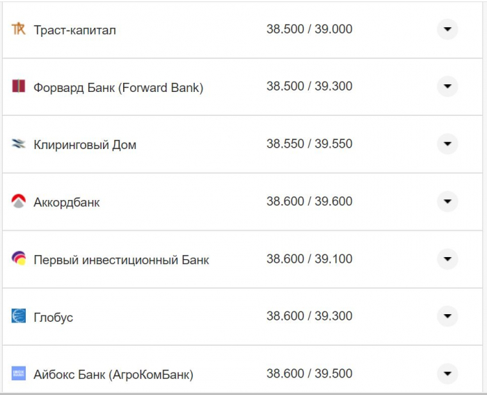 Курс валют в Украине 4 ноября 2022 года: сколько стоит доллар и евро фото 12 11