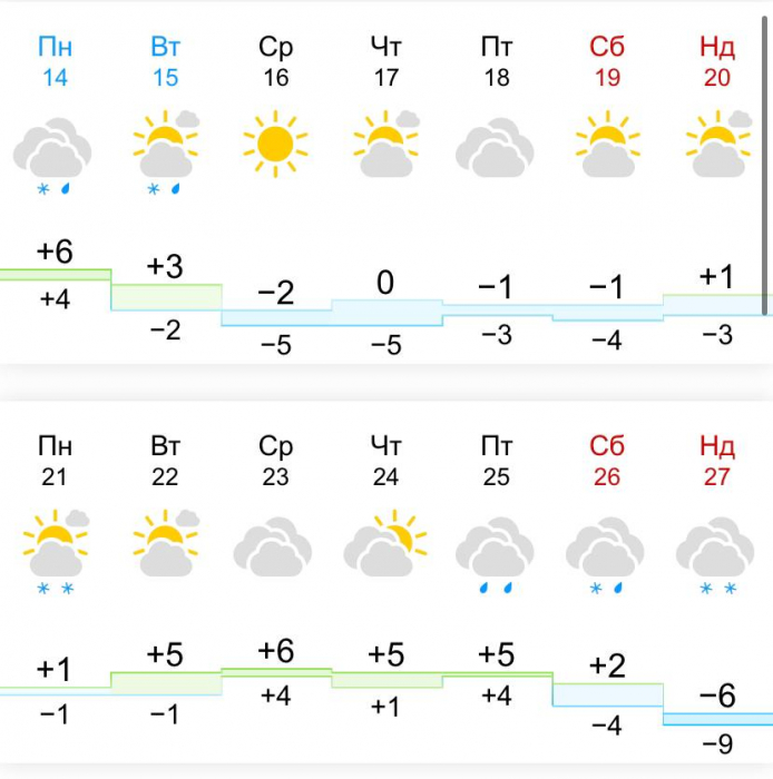 Прогноз погоды в Киеве в ноябре 2022 года: что говорят синоптики.