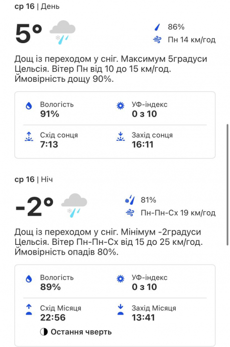 Какая погода будет в Киеве на этой неделе 14-20 ноября фото 2 1