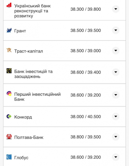 Курс валют в Украине 1 ноября 2022: сколько стоит доллар и евро фото 10 9