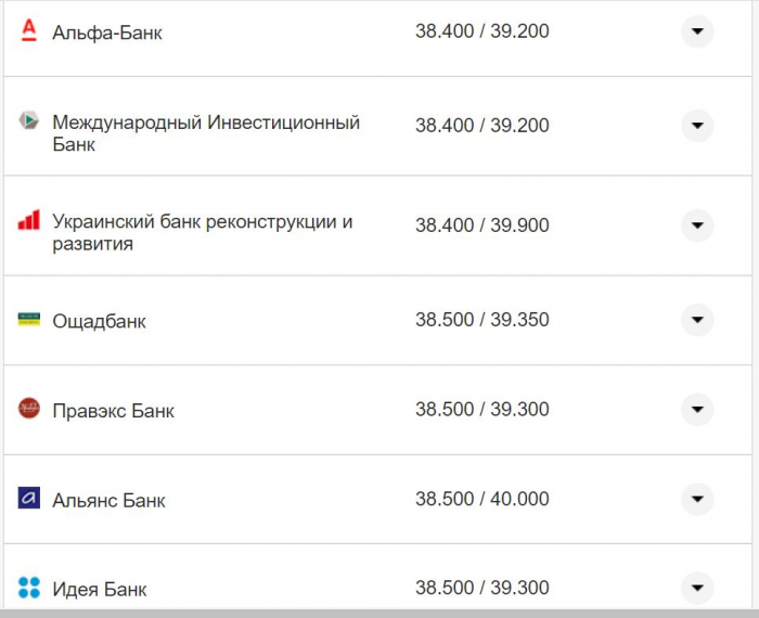 Курс валют в Украине 5 ноября 2022 года: сколько стоит доллар и евро фото 11 10