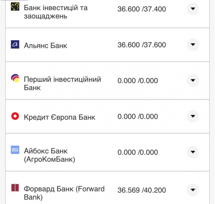 Курс валют в Украине 3 ноября 2022 года: сколько стоит доллар и евро фото 14 13
