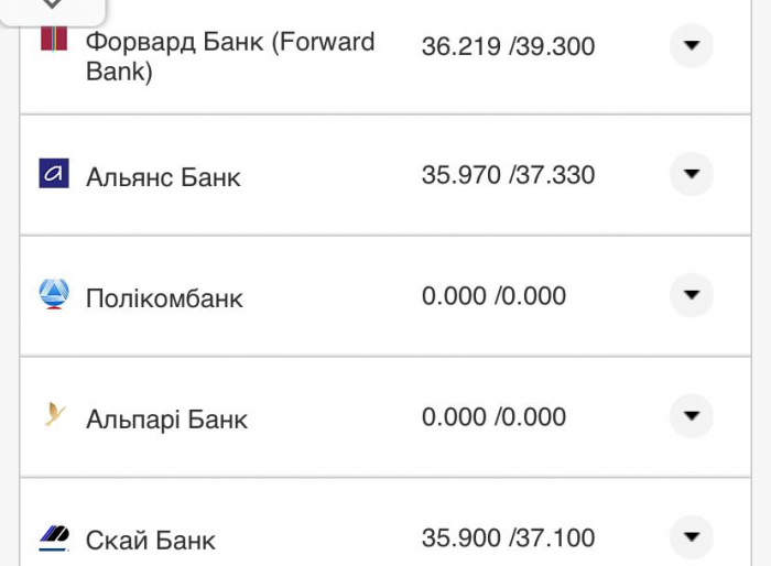Курс валют в Украине 3 ноября 2022 года: сколько стоит доллар и евро фото 19 18