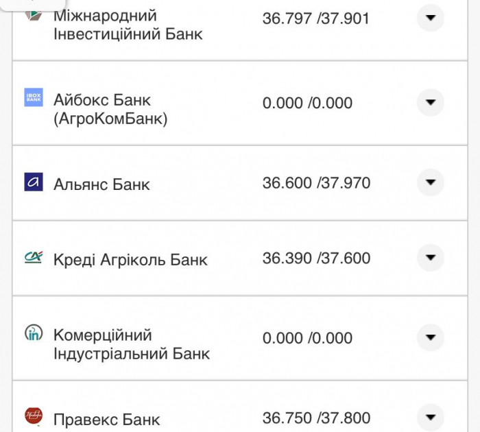 Курс валют в Украине 11 ноября 2022 года: сколько стоят доллар и евро фото 19 18