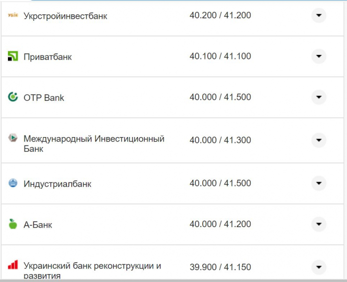 Курс валют в Украине 17 ноября: сколько стоят доллар и евро фото 16 15