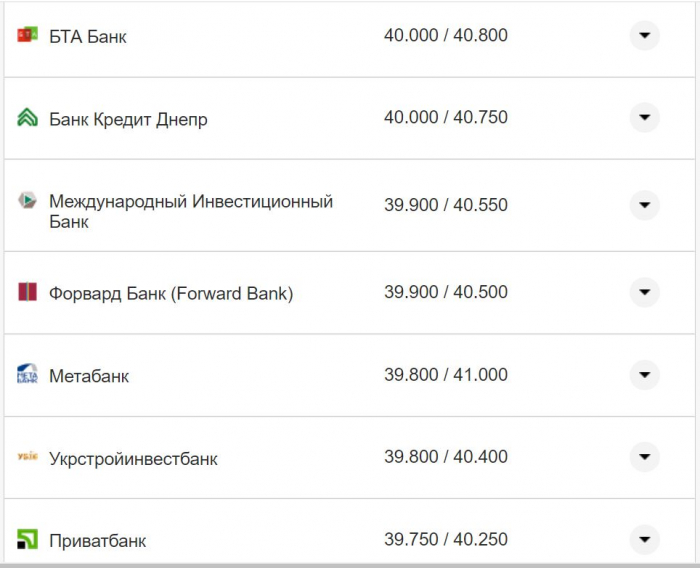 Курс валют в Украине 17 ноября: сколько стоят доллар и евро фото 7 6