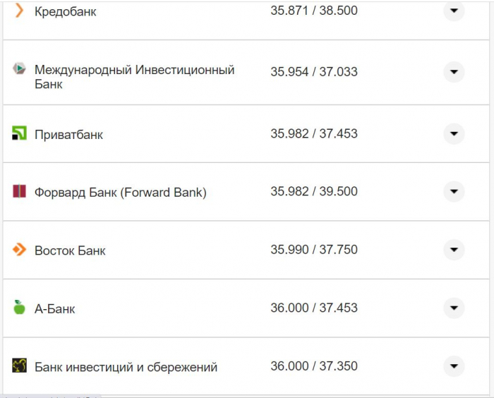 Курс валют в Украине 6 ноября 2022 года: сколько стоит доллар и евро фото 24 23