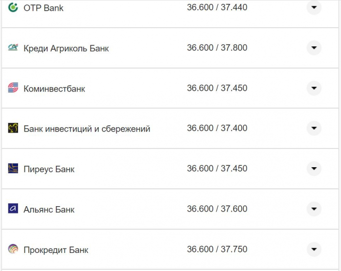 Курс валют в Украине 7 ноября 2022 года: сколько стоит доллар и евро фото 19 18