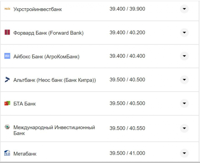 Курс валют в Украине 4 ноября 2022 года: сколько стоит доллар и евро фото 3 2