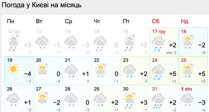 Какая погода будет в Киеве в конце декабря.