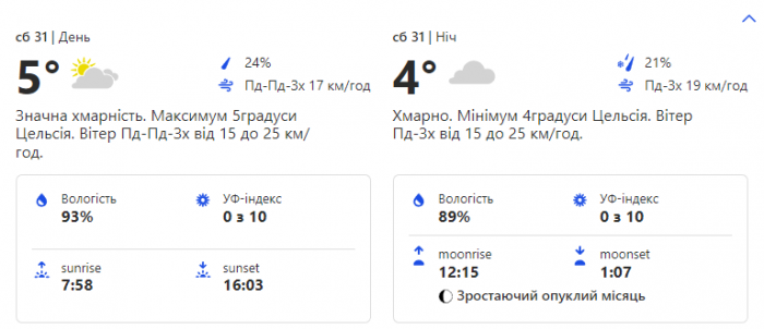 Какая погода будет в Киеве на выходных 31 декабря.