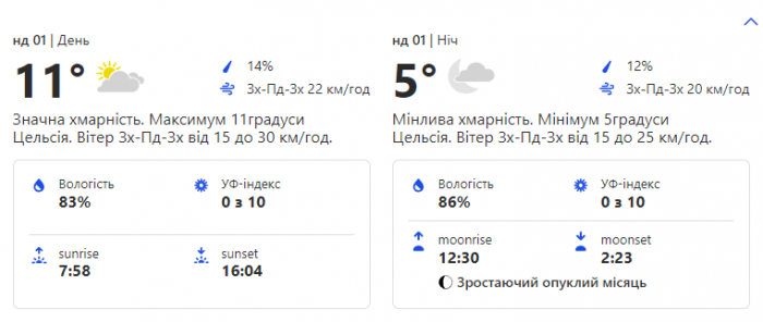 Какая погода будет в Киеве на выходных 1 января.