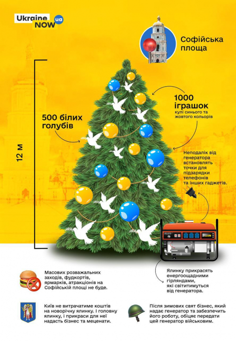 Какова будет главная новогодняя елка на Софийской площади.