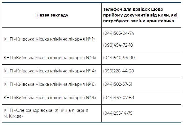 Список больниц, где в Киеве можно заменить бесплатно хрусталики.