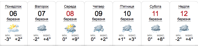 Прогноз погоды в Киеве на неделю - с 6 по 12 марта -