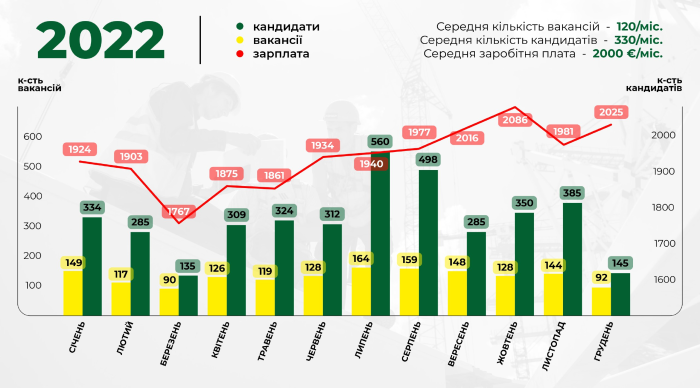 Украинцы в Европе: зарплаты и вакансии от лидеров рынка трудоустройства VAV Synergy.