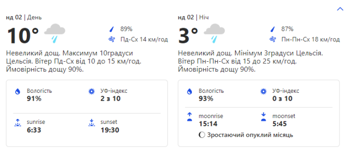 Какая погода ждет жителей Киева на выходных 1-2 апреля фото 2 1