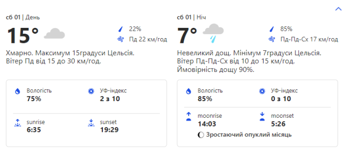 Какая погода ждет жителей Киева на выходных 1-2 апреля фото 1