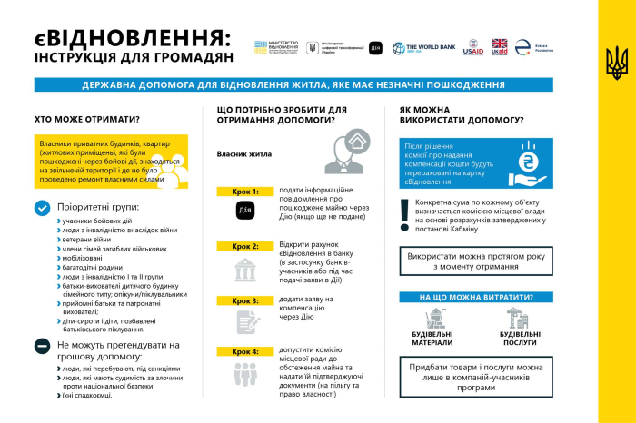 В Украине заработала программа "єВідновлення": как получить денежную помощь.