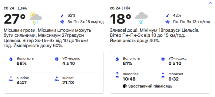 Прогноз погоды в Киеве на 24 июня 2023 -