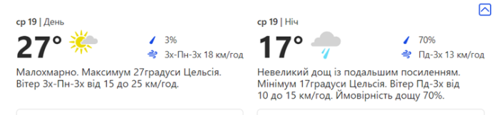 Погода в Киеве на этой неделе.