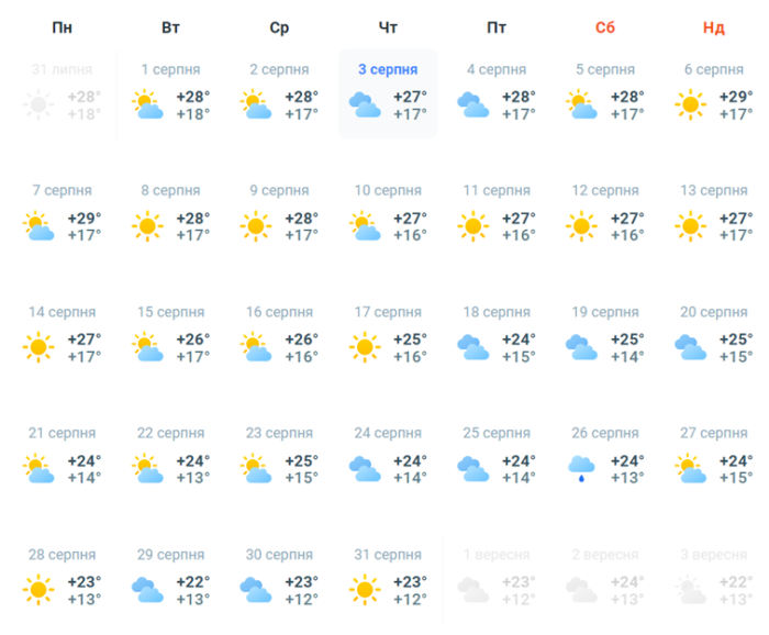 Самый холодный месяц лета: прогноз погоды в Киеве на август -