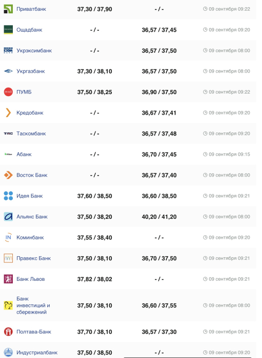 Курс евро в кассах банков и при оплате картой по данным Минфина - фото: minfin.com.ua
