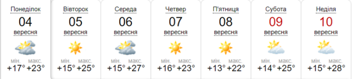 Кратковременные дожди и жара: какова погода в Киеве на этой неделе -