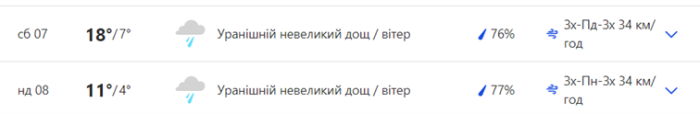 Прогноз погоды в Киеве на 7 и 8 октября 2023 -