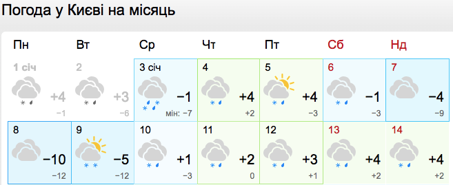 Погода в Киеве на январь 2024 -