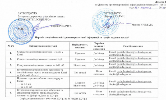 "Киевтеплоэнерго" потратит более 114 тысяч гривен на получение прогноза погоды фото 1
