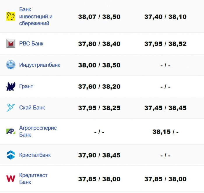 Фото: minfin.com.ua