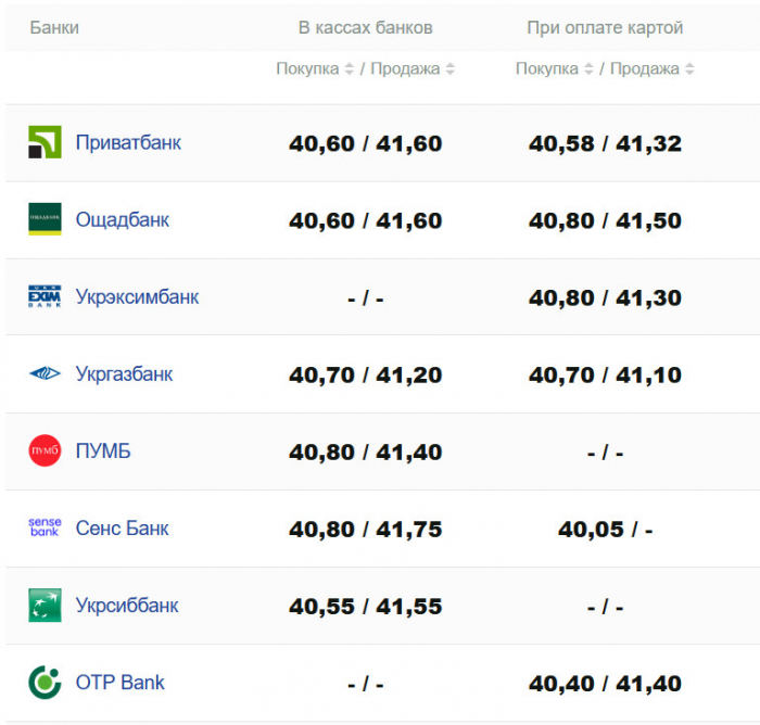 Фото: minfin.com.ua