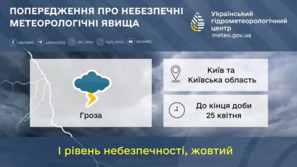 Синоптики попереджають про сильну грозу у Києві та області