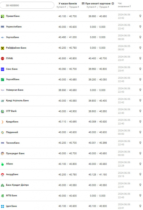 Курс бакса.