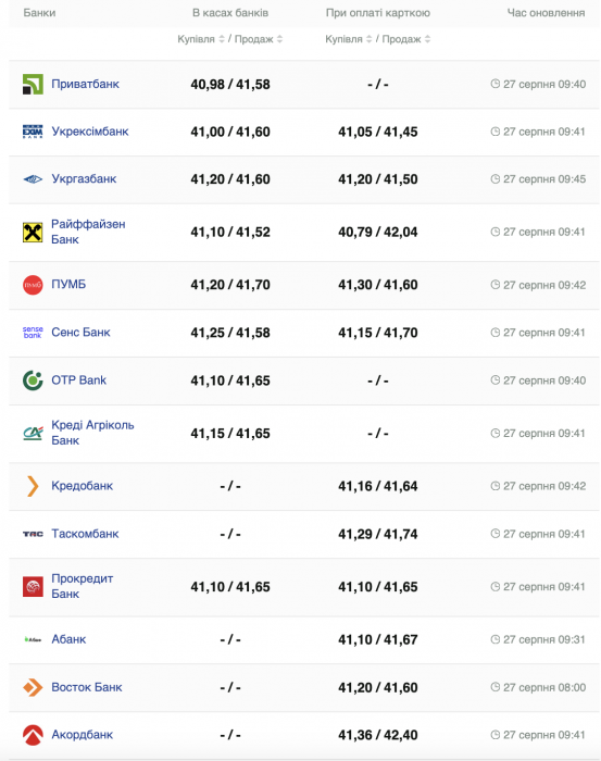 курс доллара.