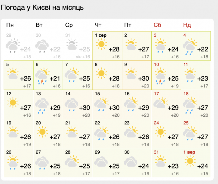 Прогноз погоды в Киеве на август 2024 года. фото: meteofor.com.u