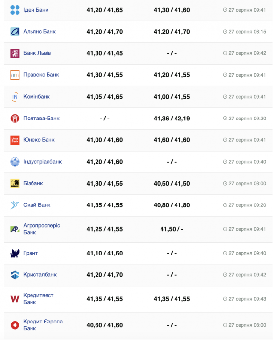 курс доллара.