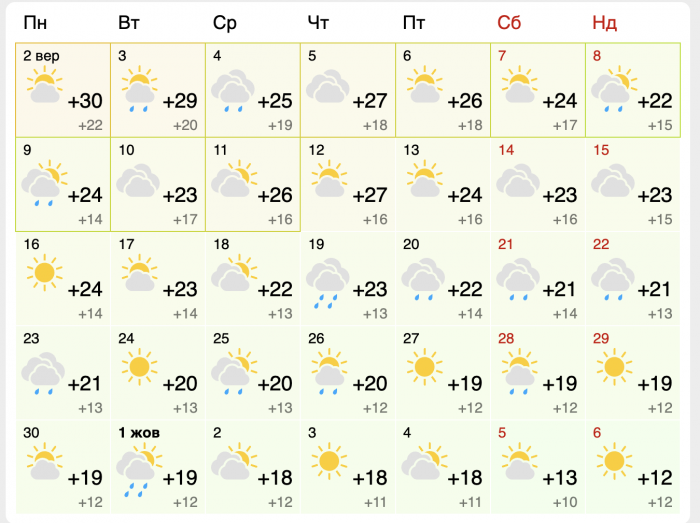 Прогноз погоды в Киеве на месяц сентябрь 2024 года. источник: meteofor.com.ua