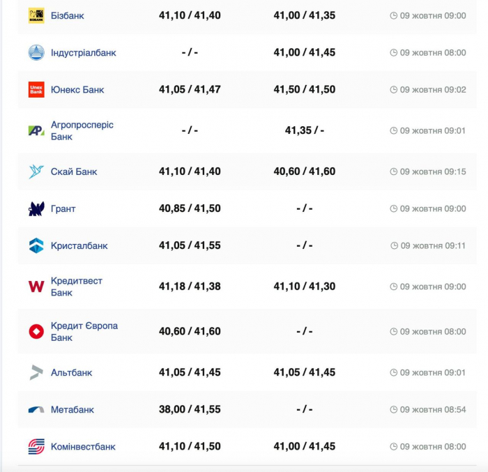 Фото: minfin.com.ua