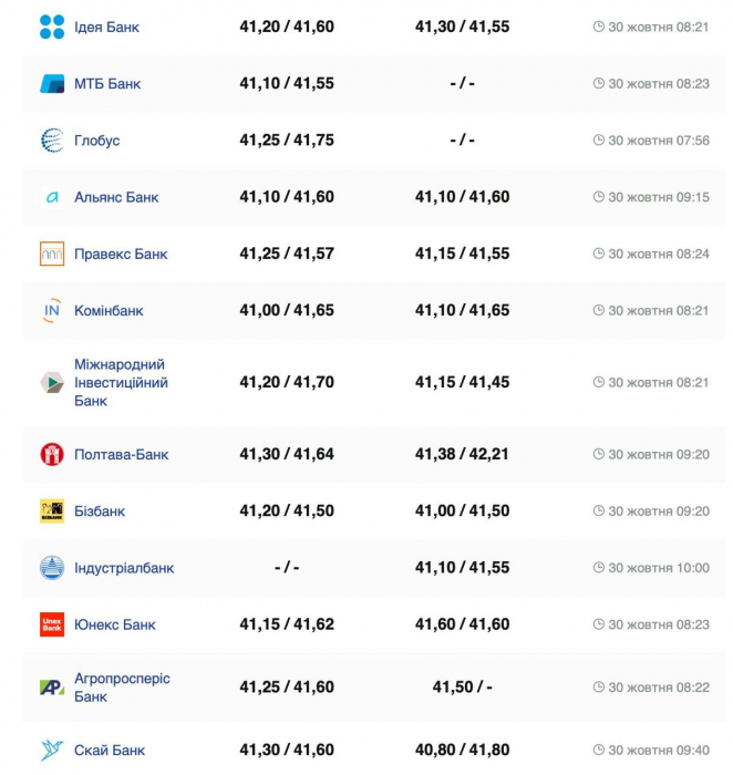 Курс бакса.