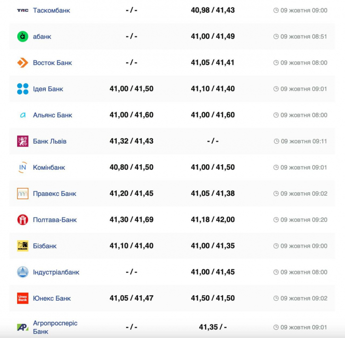 Фото: minfin.com.ua