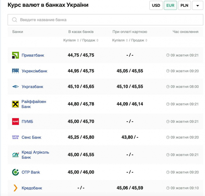 Фото: minfin.com.ua