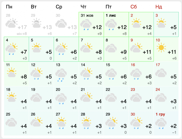 Какая погода будет в Киеве в ноябре 2024 года.