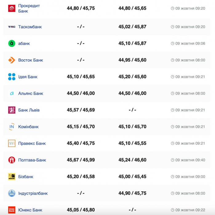 Фото: minfin.com.ua