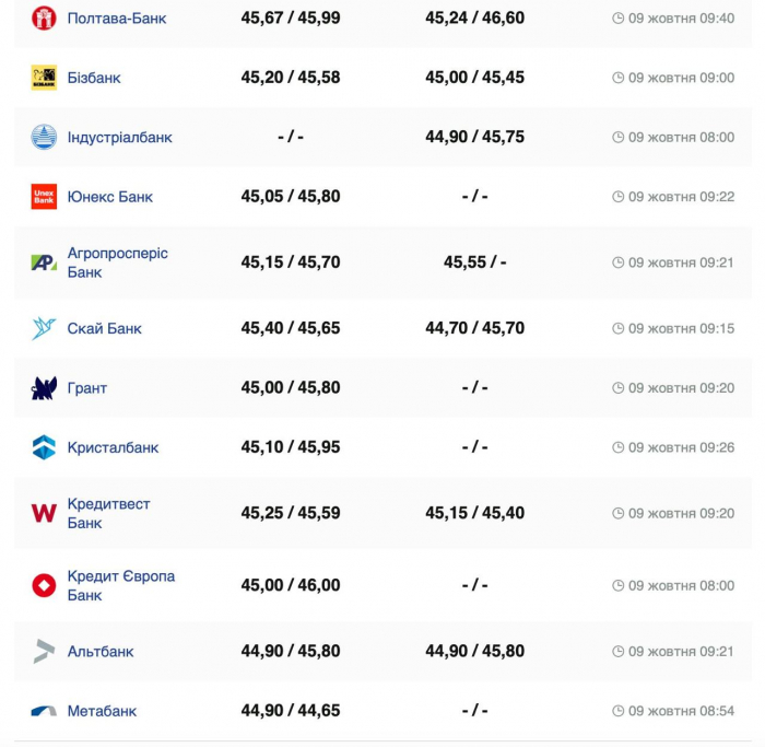 Фото: minfin.com.ua