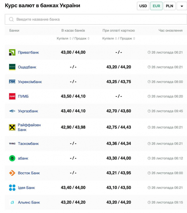Курс валют в Украине 26 ноября 2024: сколько стоит доллар и евро фото 3 2