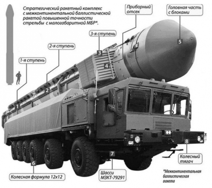 Во время утренней атаки РФ впервые нанесла удар межконтинентальной баллистической ракетой по Днепру фото 1