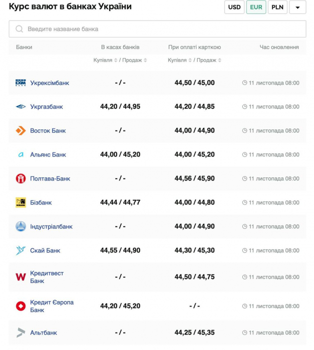 Курс валют в Украине 11 ноября 2024 года: сколько стоит доллар и евро фото 3 2