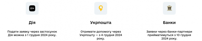 1000 гривен каждому украинцу: как можно получить через "Дию" и оффлайн фото 1